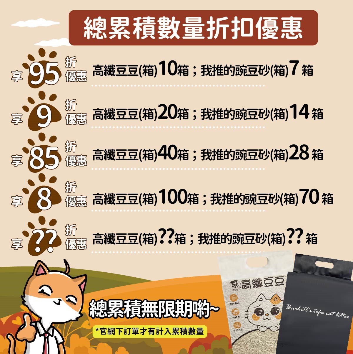 寵物部長 貓砂累積制度及贈品展示