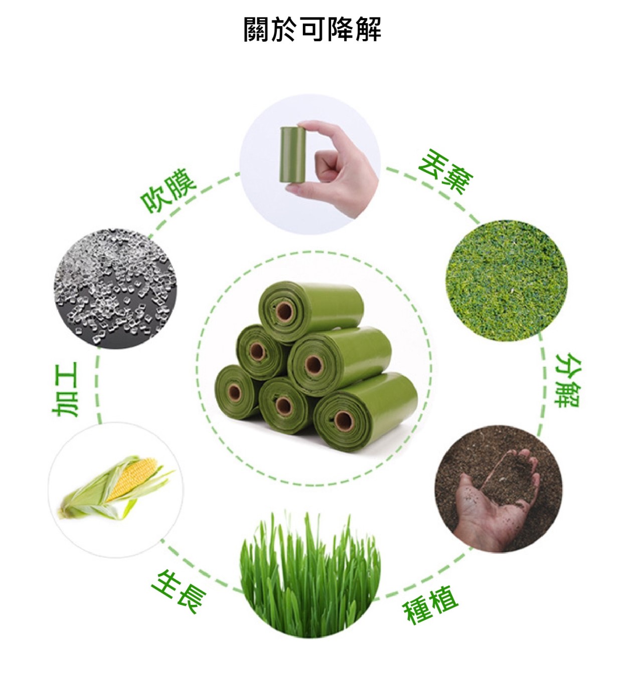 環保可分解寵物垃圾袋 撿便器 撿便袋