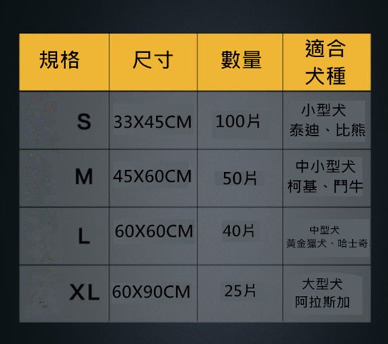 碳分子寵物尿布墊 又吸水又除臭的寵物尿布墊