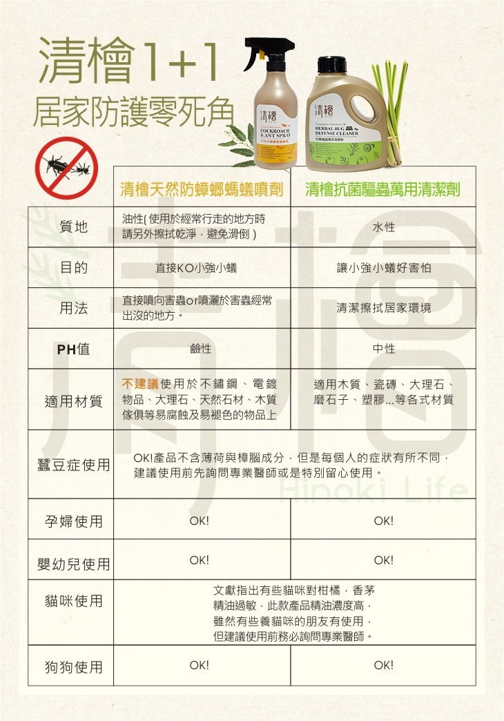 Hinoki Life 清檜 天然防蟑螂螞蟻噴劑500ml 防蟻噴劑 防蟑螂噴劑 防蚊蟲噴 螞蟻噴劑 防蟲 天然